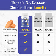 CoQ10 and NAC for energy and focus image