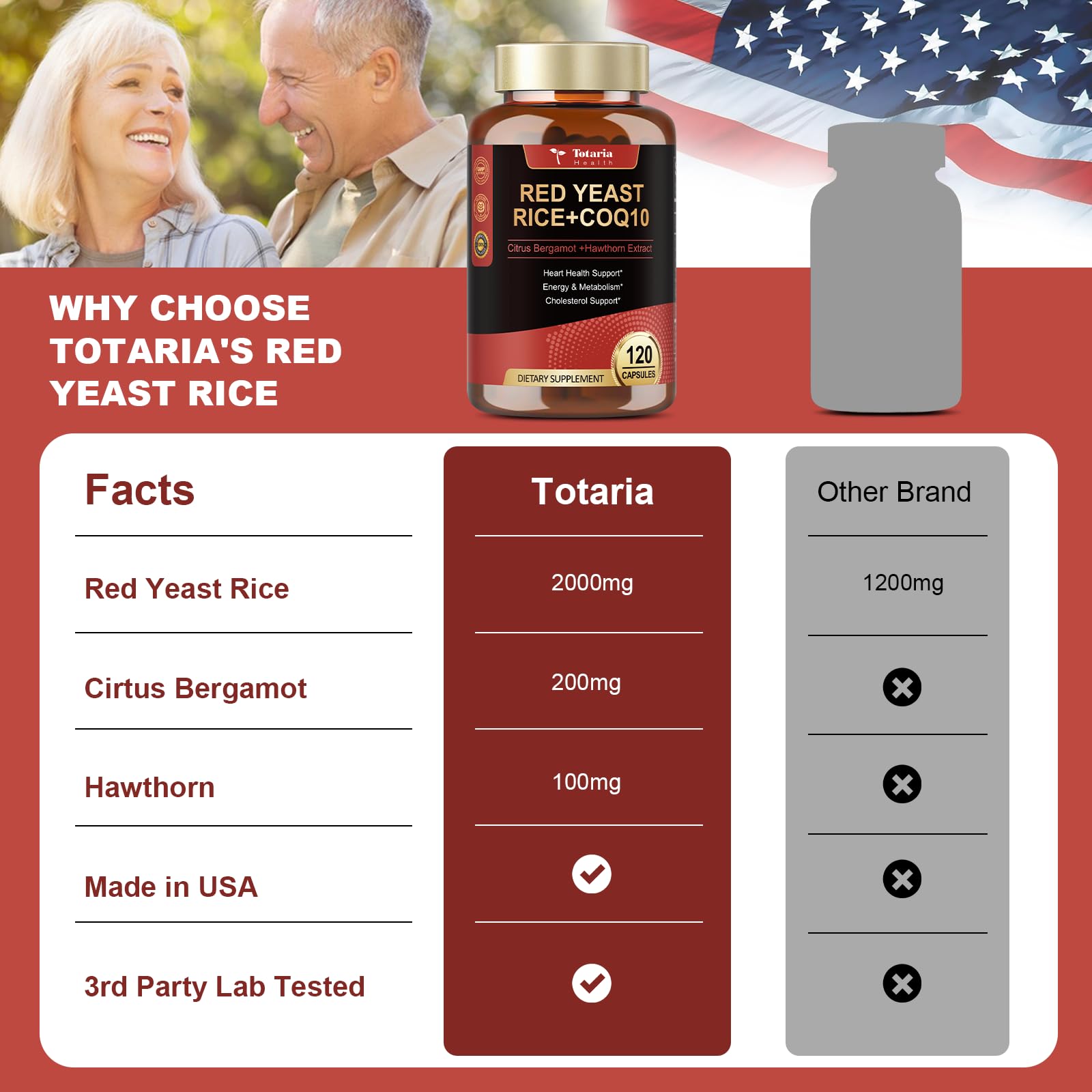 Close-up of CoQ10 capsules