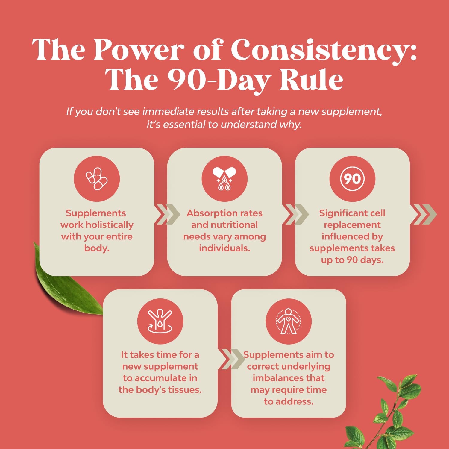 Nutrition facts and ingredients for CoQ10 supplement label