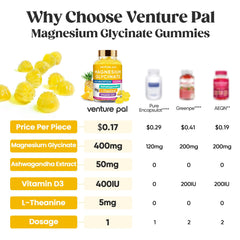 CoQ10, Vitamin D3 and B6 gummies