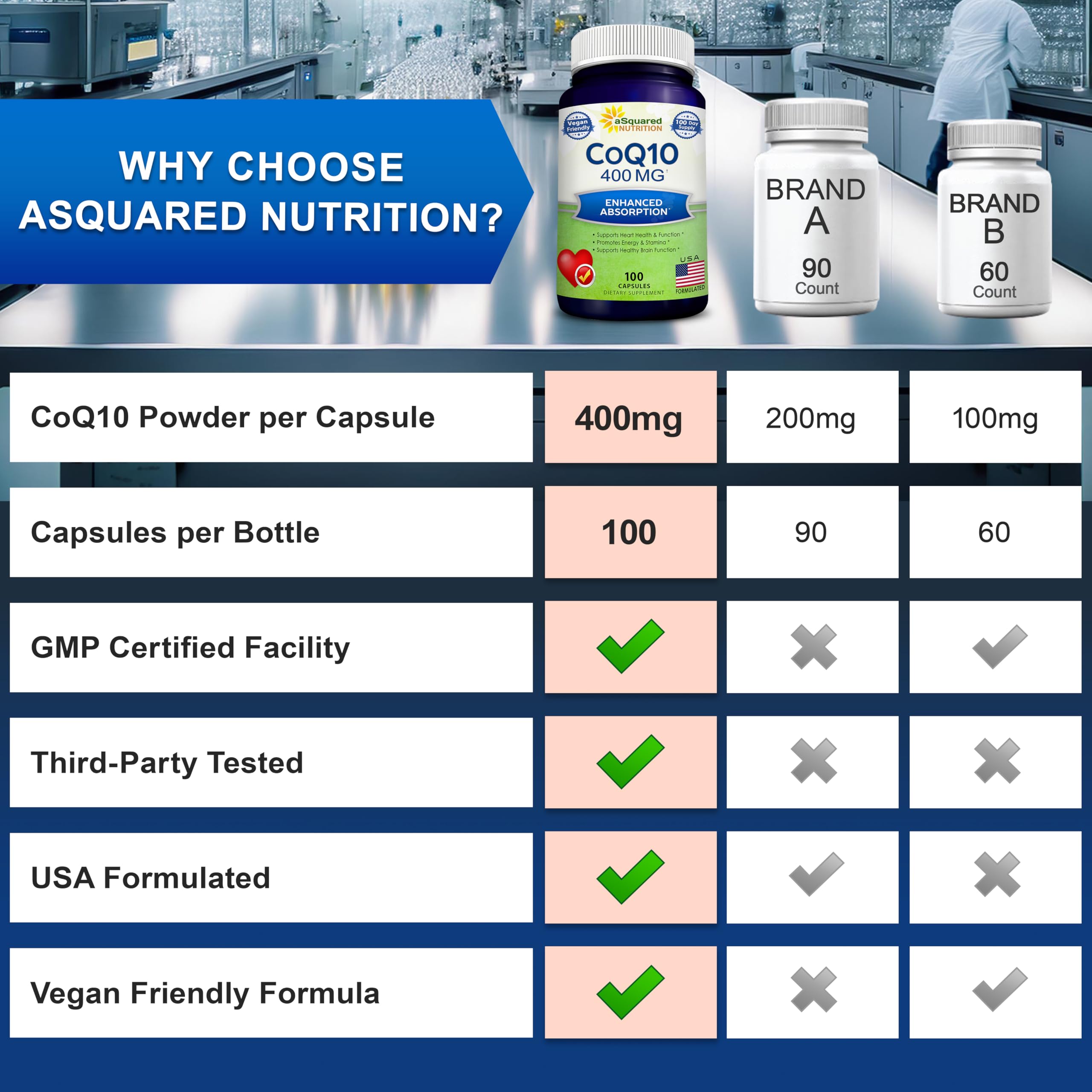CoQ10 ingredients list
