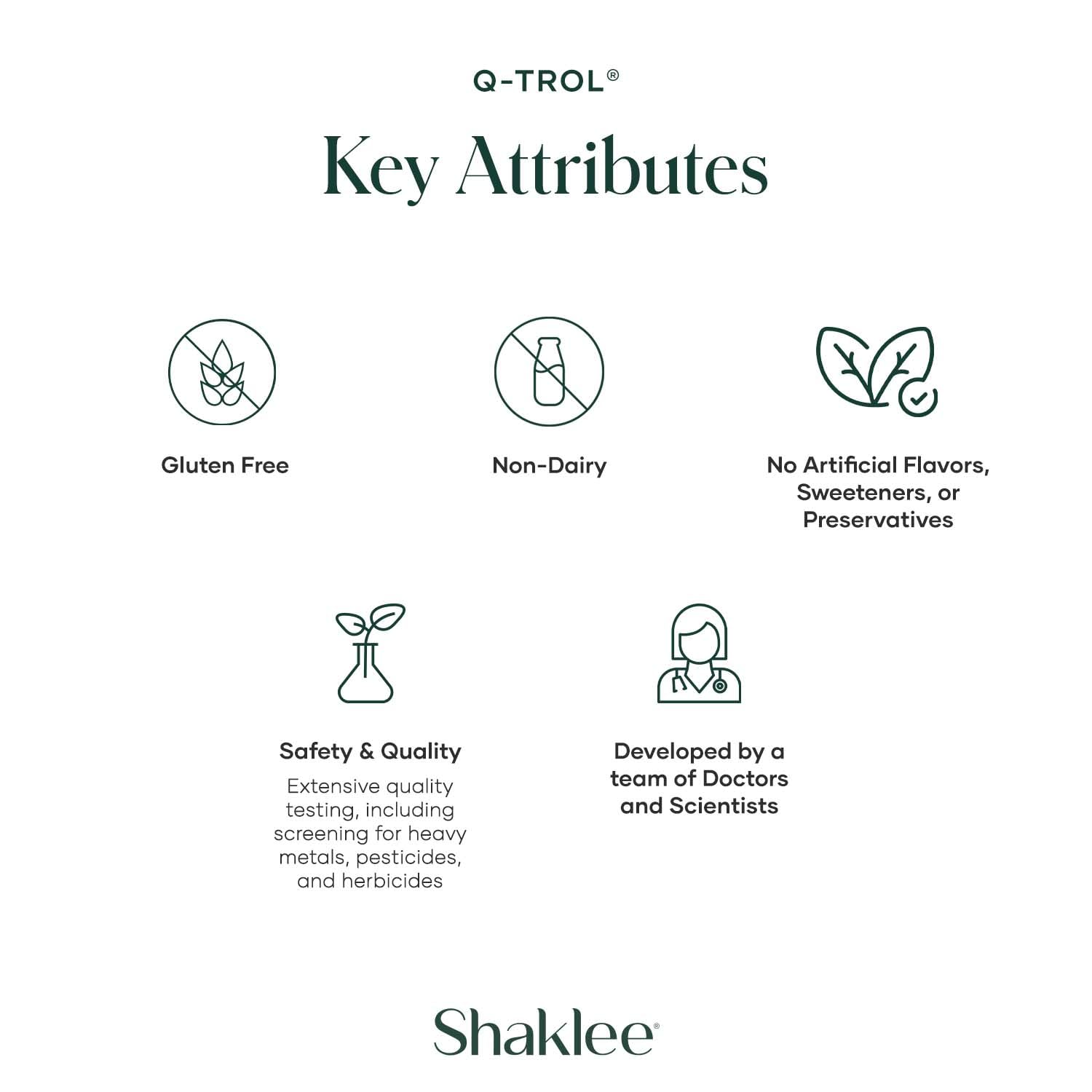 Diagram illustrating CoQ10 replenishment by CoQHeart with Q-Trol