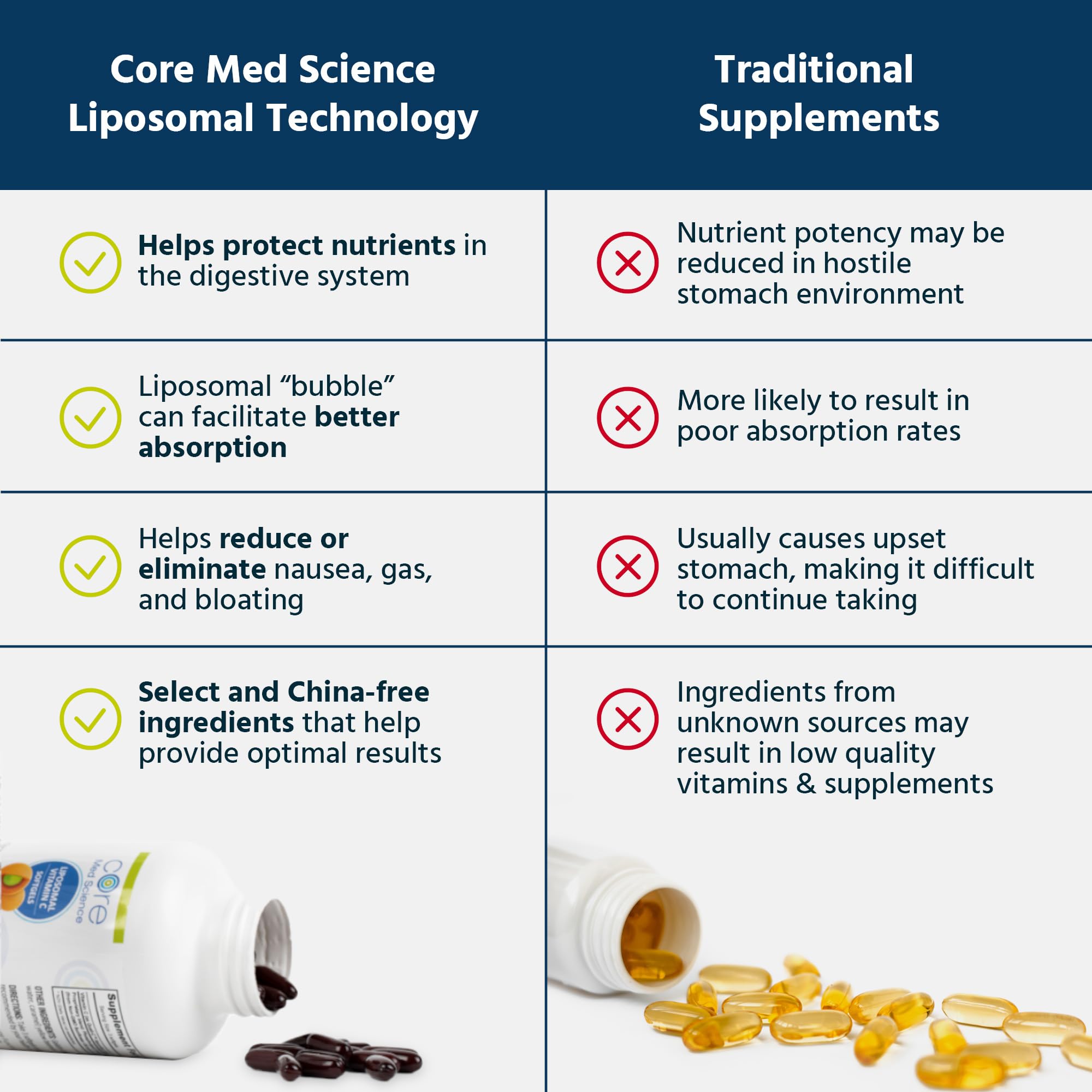 Interior shot of Core Med Science Liposomal Vitamin C bottle