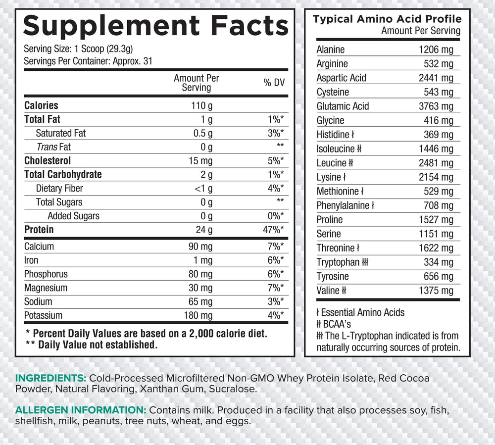 Core Nutritionals Iso Whey post-workout shake in clear glass suggests convenient recovery fuel