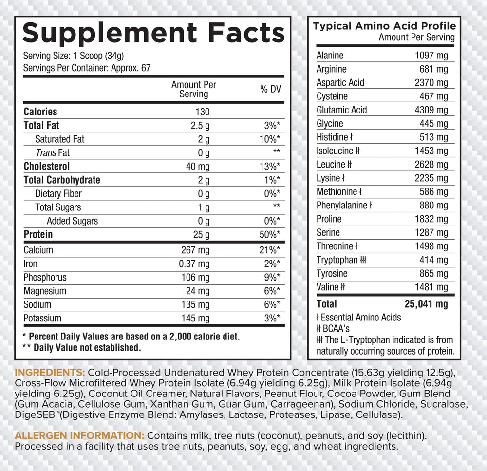 Core Nutritionals Pro Sustained Release whey powder highlights convenient daily fueling.