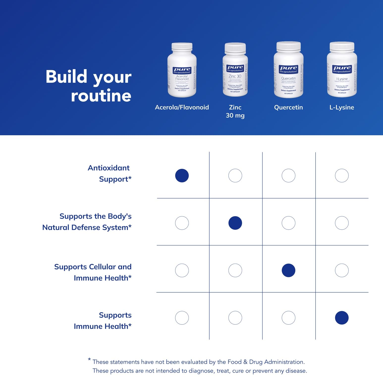 Corn-free plant-based vitamin C packaging emphasizing clean formulation.