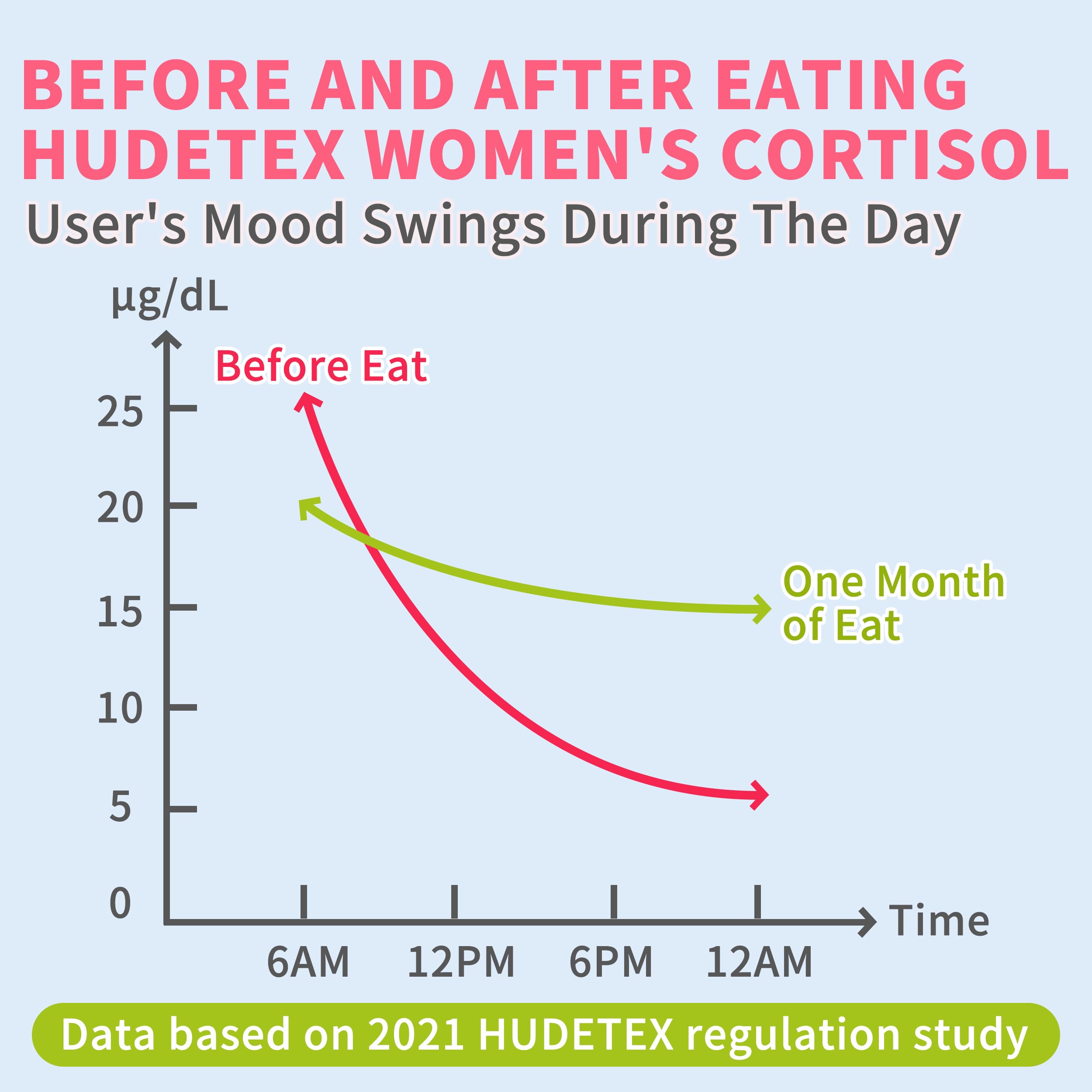 Two gummies per daily serving for cortisol balance