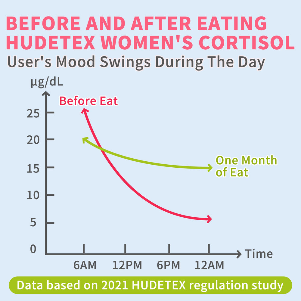 Two gummies per daily serving for cortisol balance