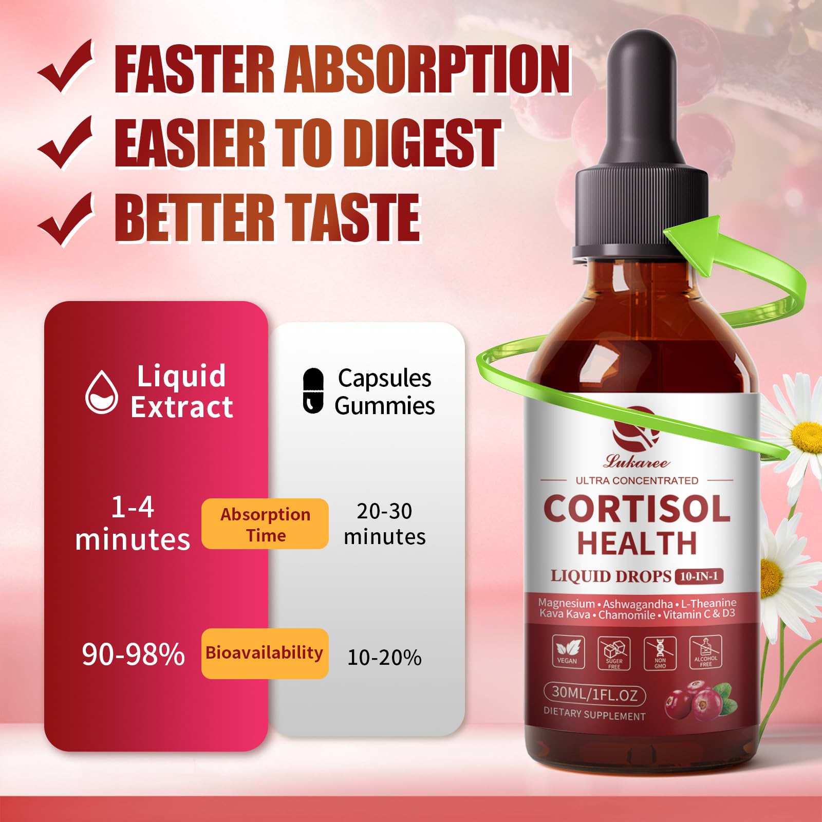 Infographic illustrating the 10-in-1 wellness blend