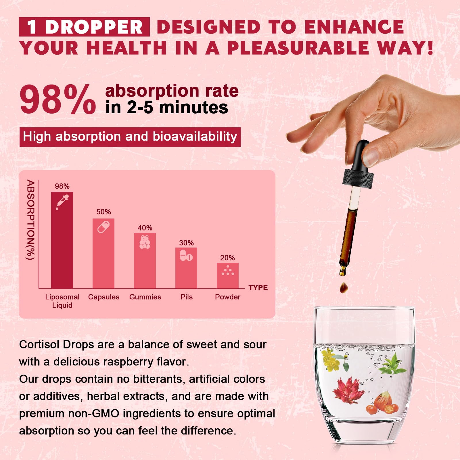 Dosing guide for Cortisol Liquid Drops for Women 1 oz