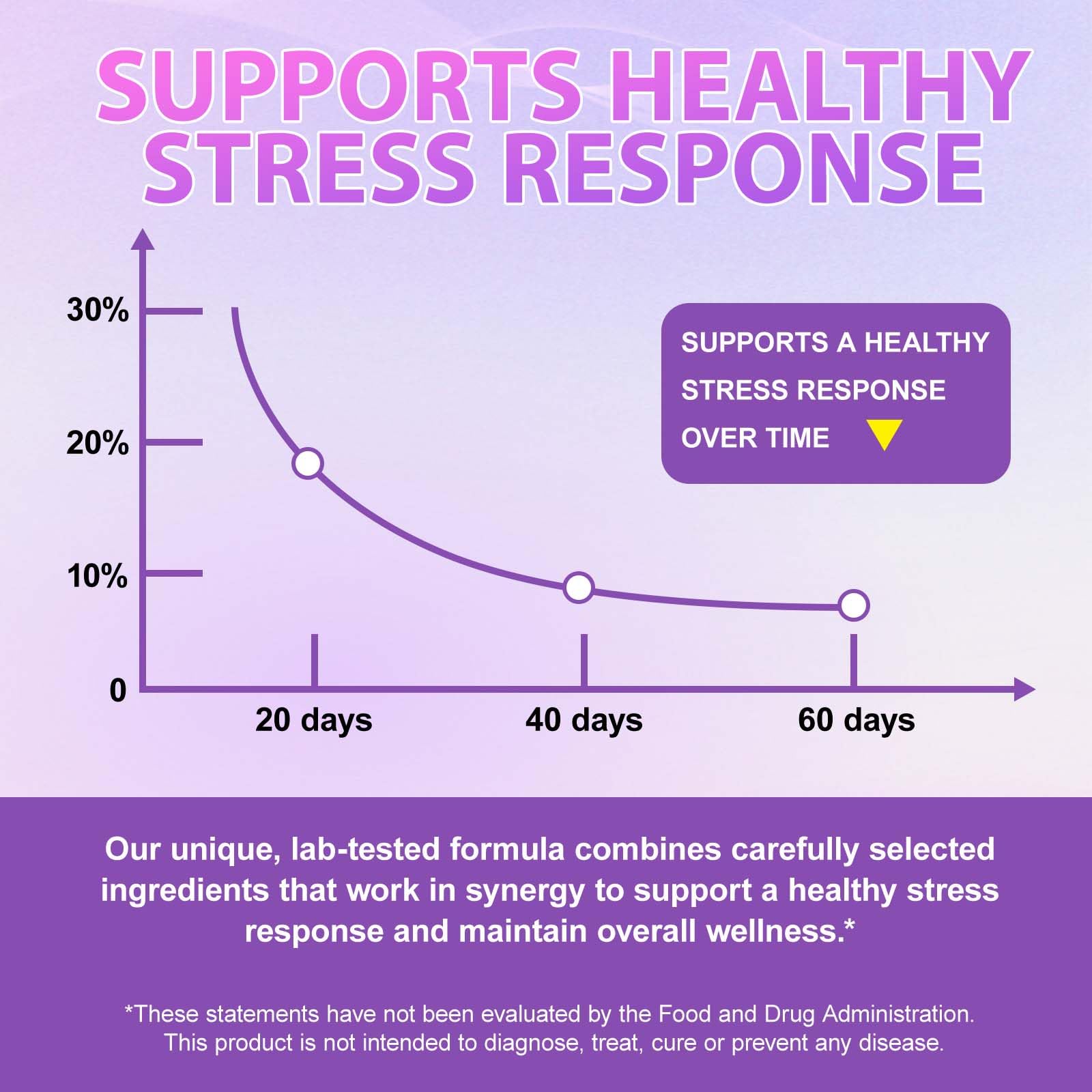 Dropper measuring 2 ml dosage for cortisol support