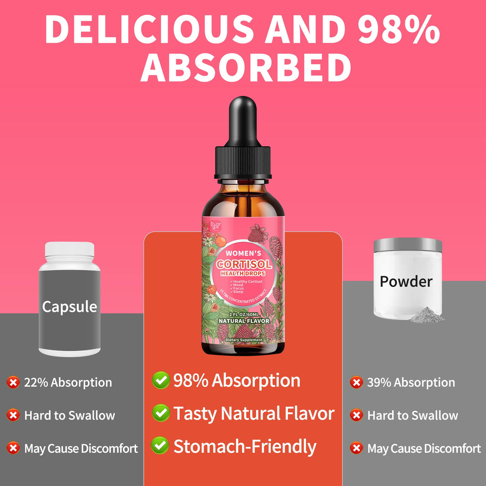 Dropper dispensing cortisol drops into a glass of water