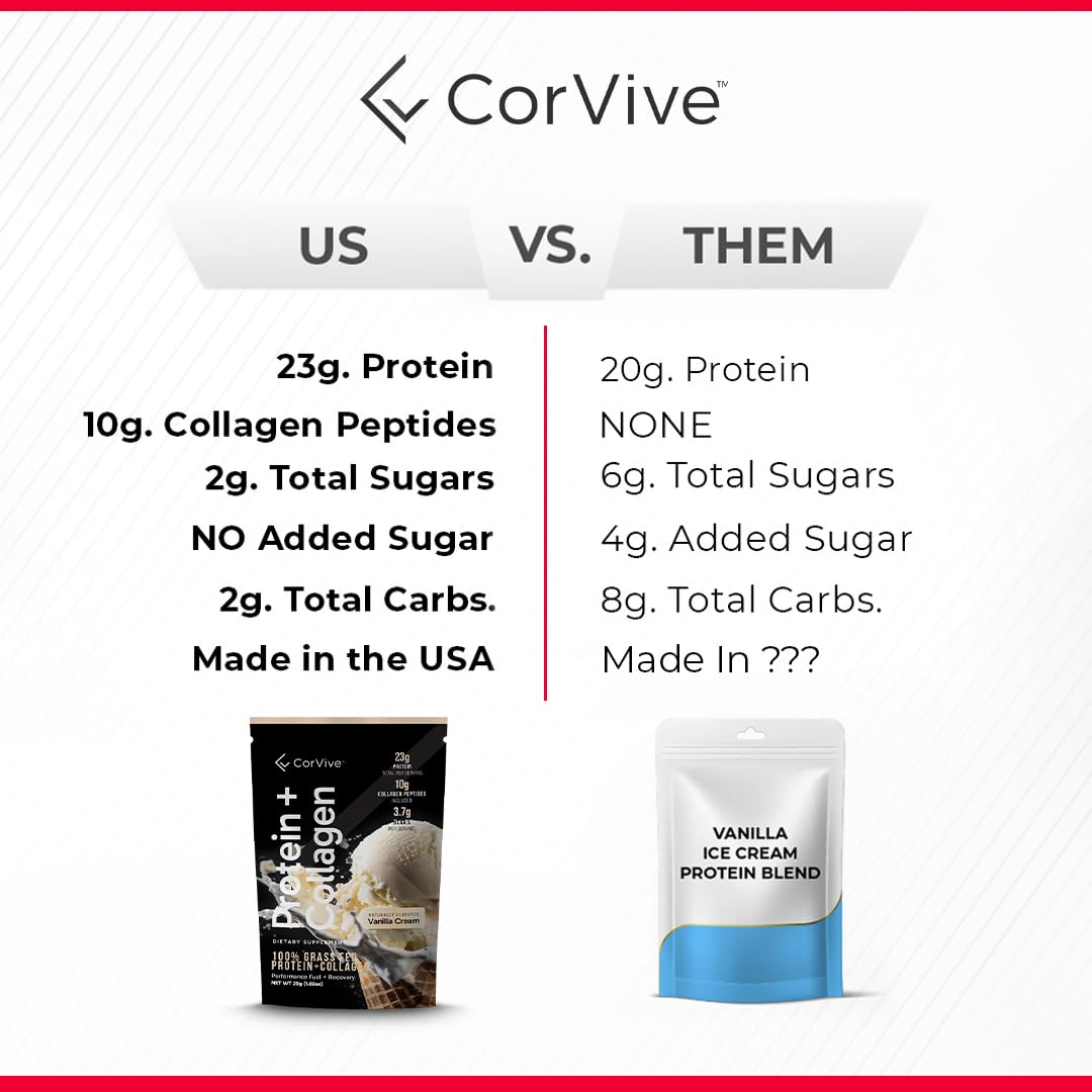 CorVive Protein + Collagen Powder on kitchen counter with a daily protein boost.