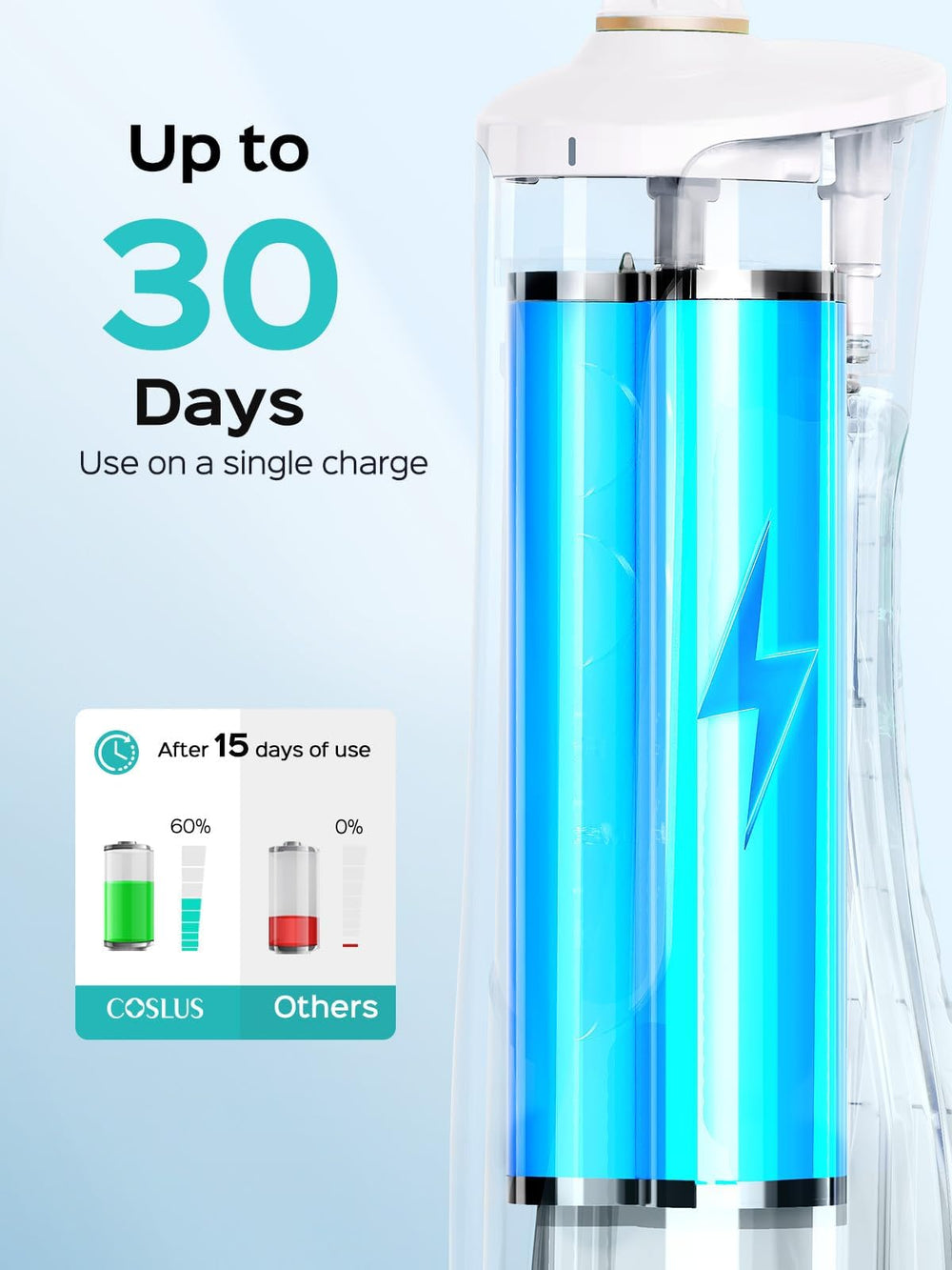 Device displaying 10 pressure level indicators