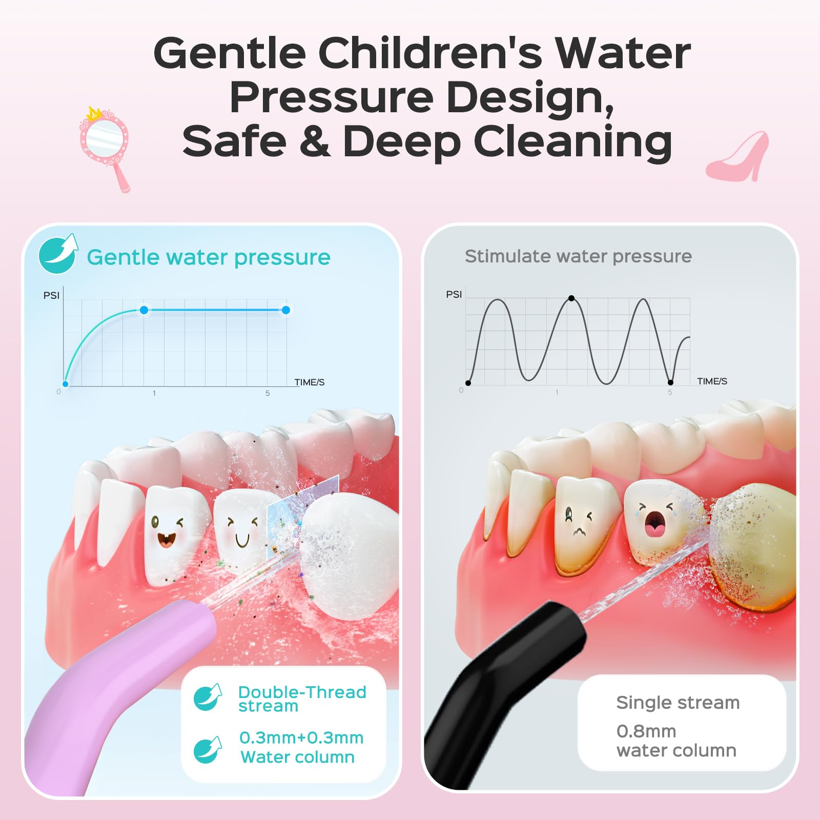 COSLUS Kids Water Dental Flosser showing four modes and indicators