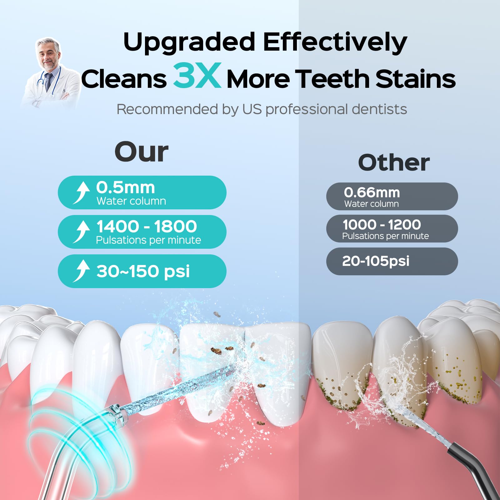 Includes 2 standard tips, 1 orthodontic tip, and 1 tongue cleaner with tip storage