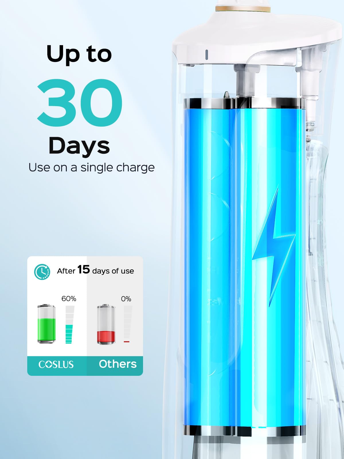 Mint whitening tip for COSLUS water flosser