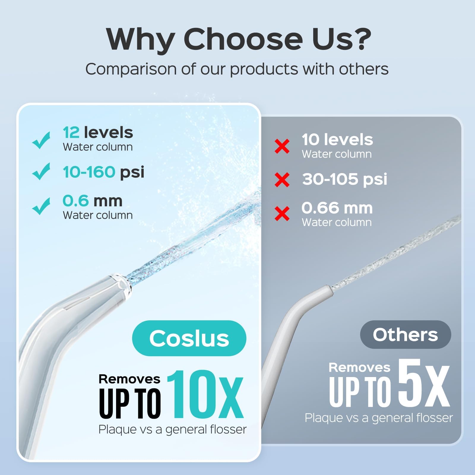 COSLUS Professional Water Flosser side view in black