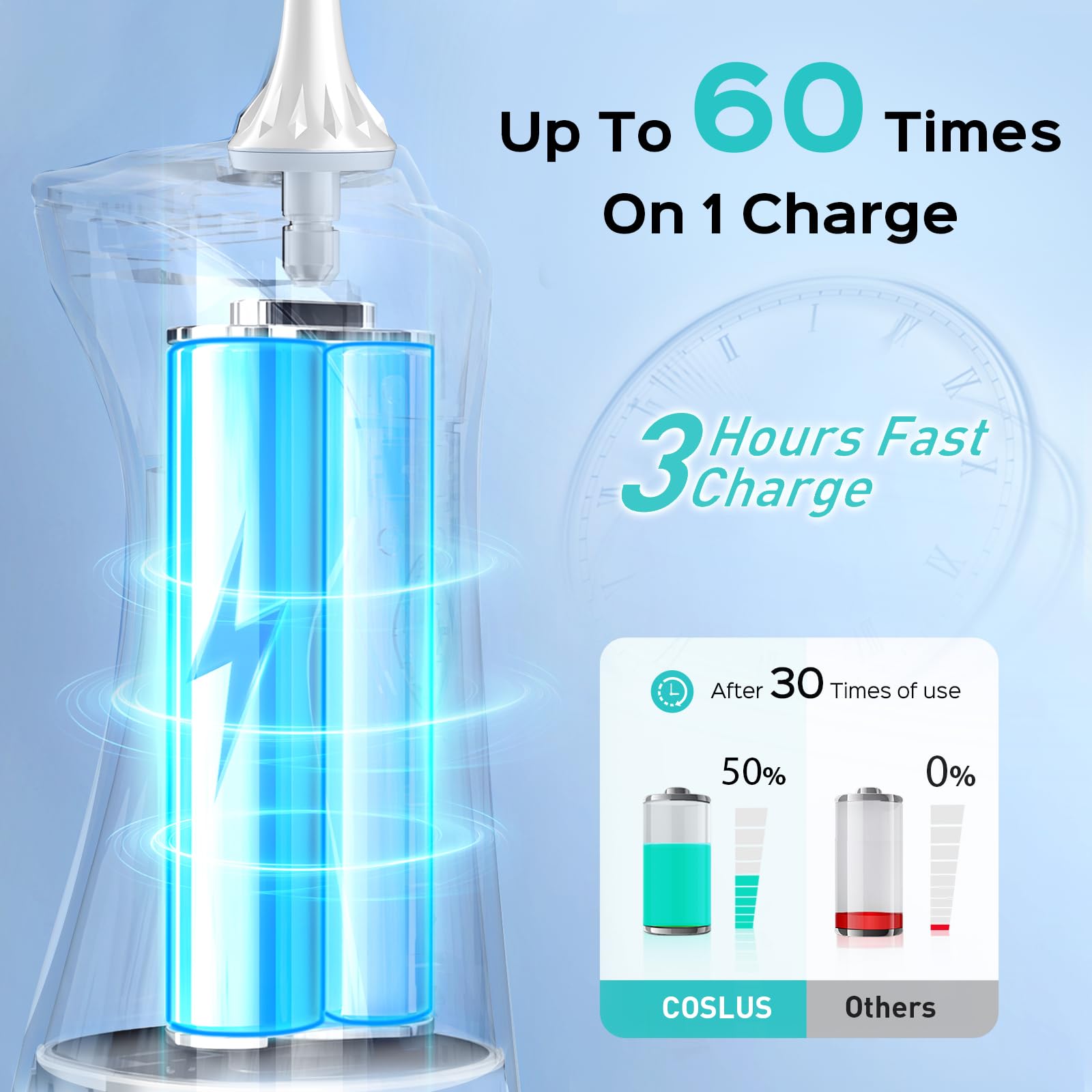 Rechargeable battery with USB charging