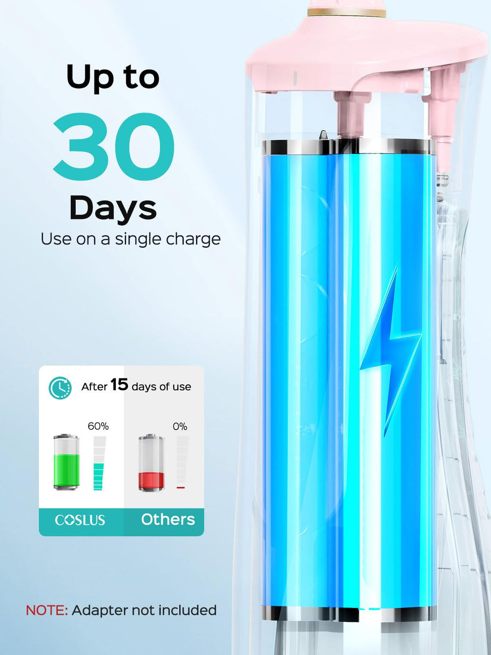 Cordless travel-friendly design with USB charging