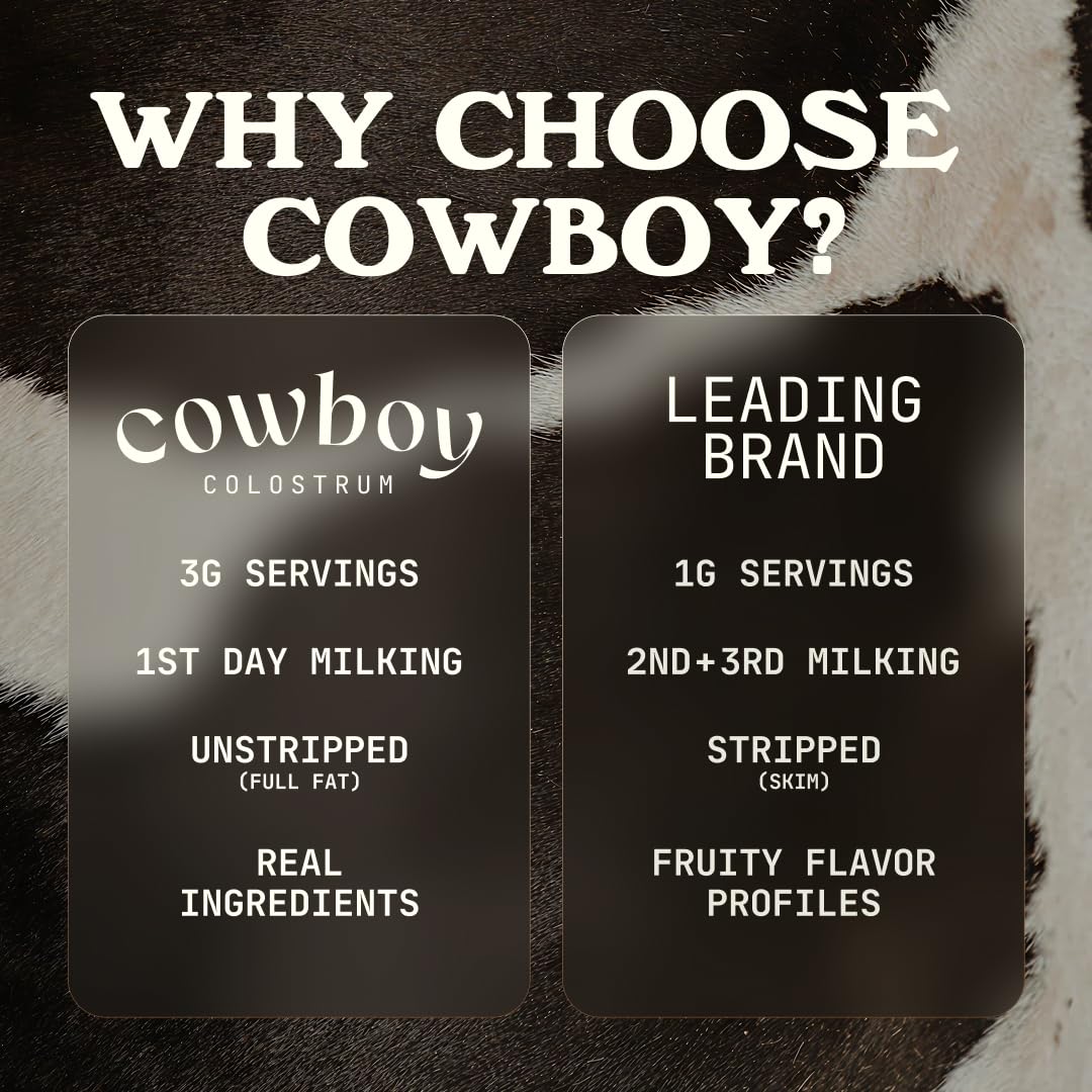 Graphic illustrating the First Day Milking method