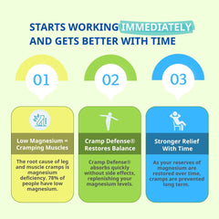 Cramp Defense bottle – back label close-up