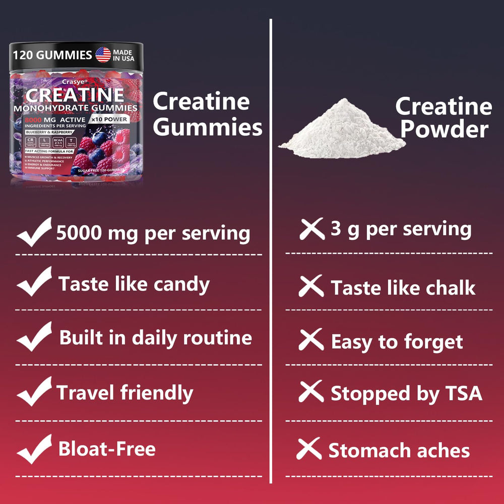Nutrition facts panel of Crasye Creatine Gummies