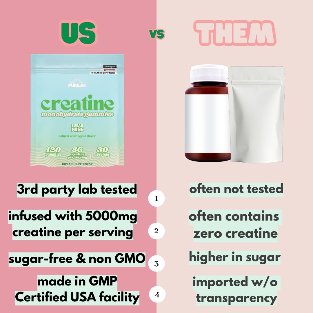 Nutrition facts panel for Creatine Gummies