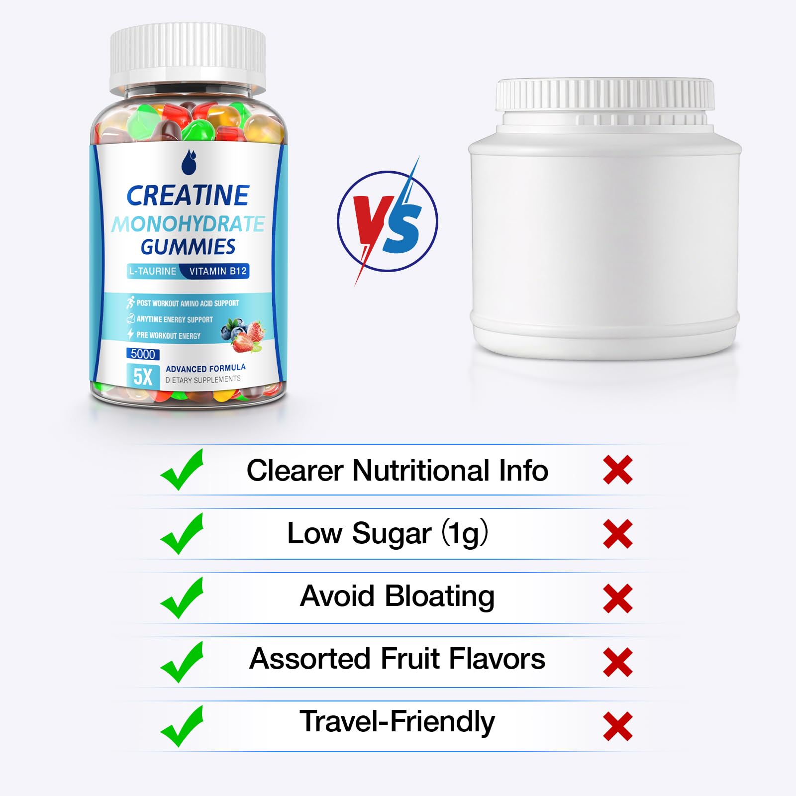 160-count bottle equals a 40-day supply for creatine gummies