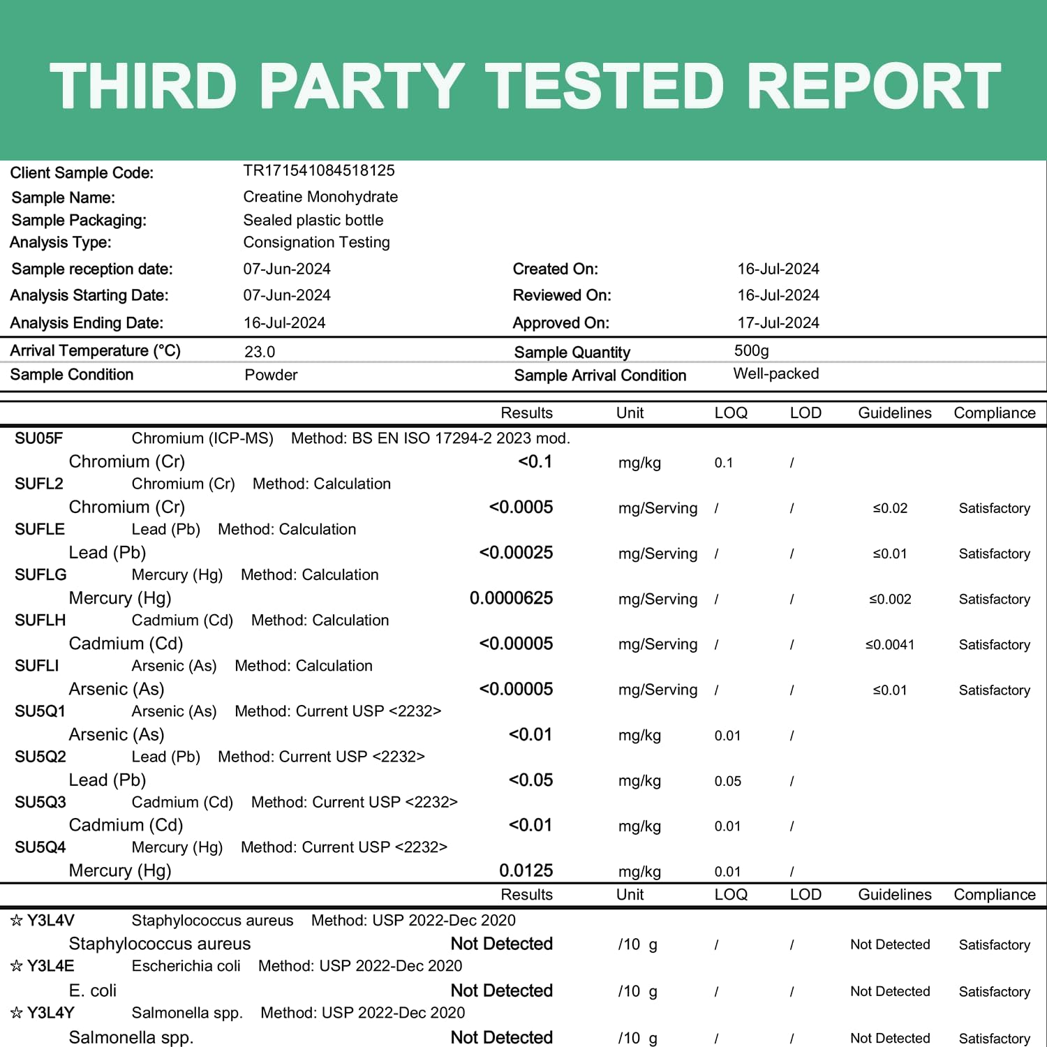Packaging and bottle for Creatine Monohydrate capsules