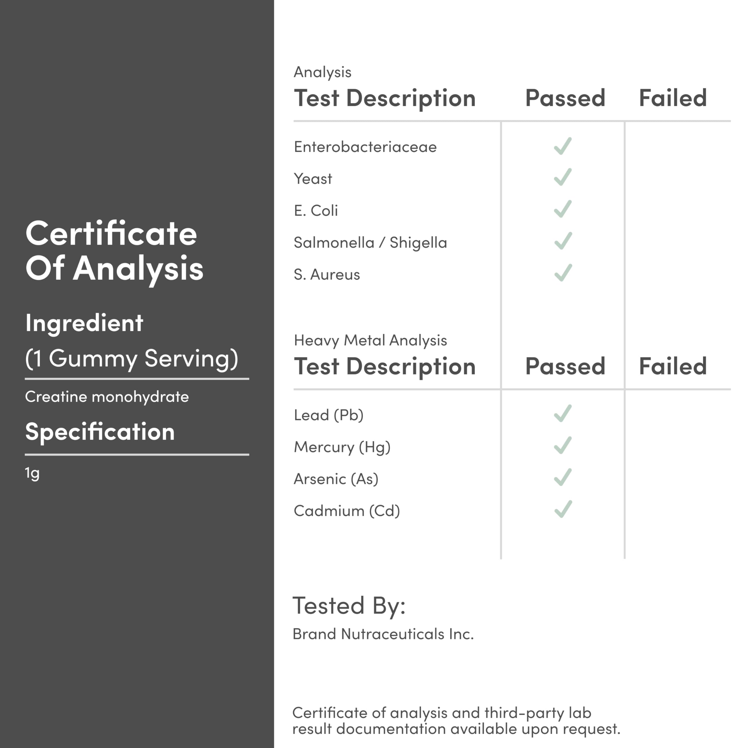 Nutrition facts panel for Creatine Monohydrate Gummies