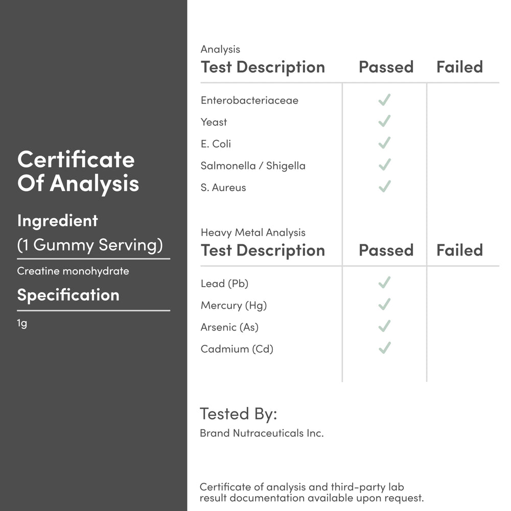 Nutrition facts panel for Creatine Monohydrate Gummies