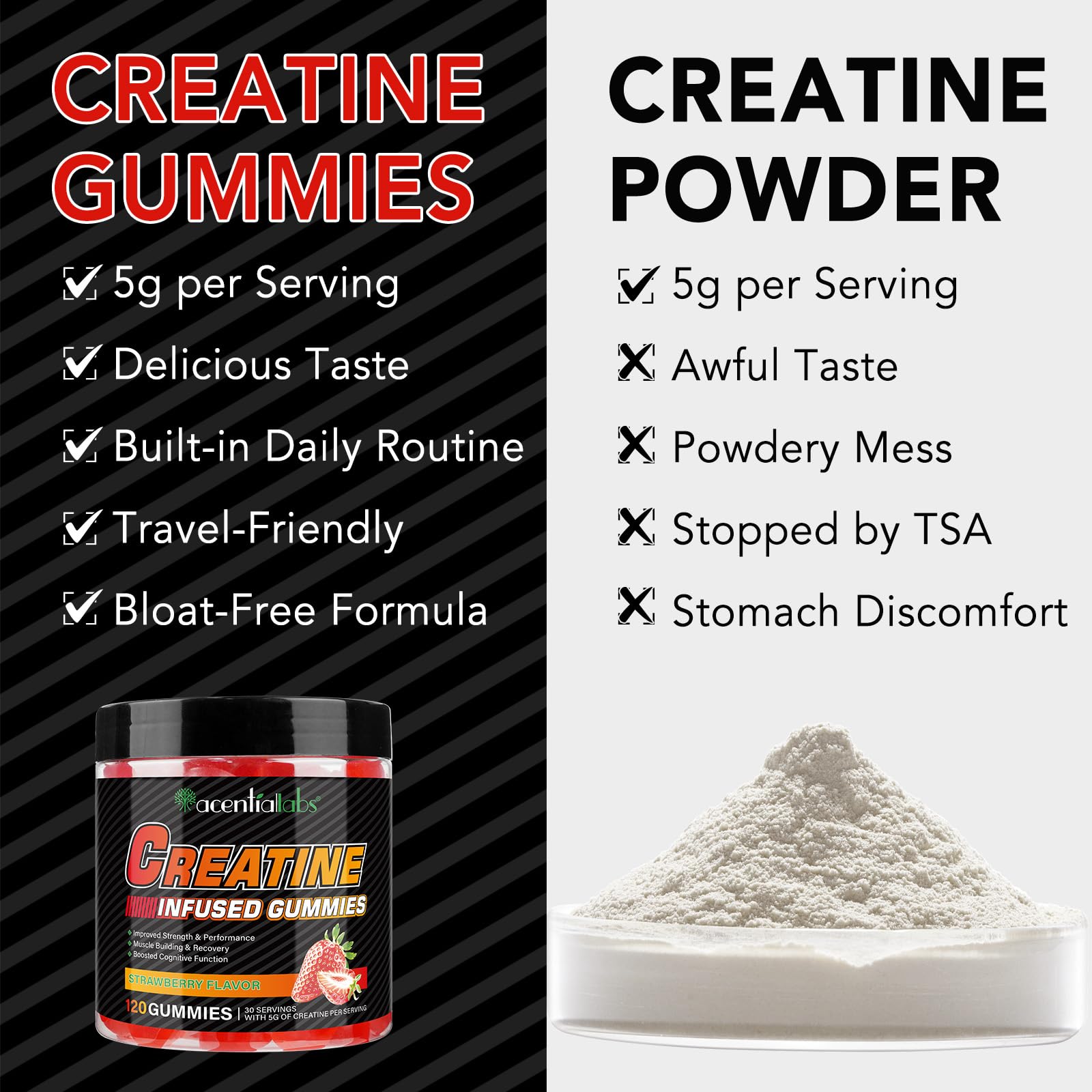 Sugar-free Creatine Monohydrate Gummies packaging
