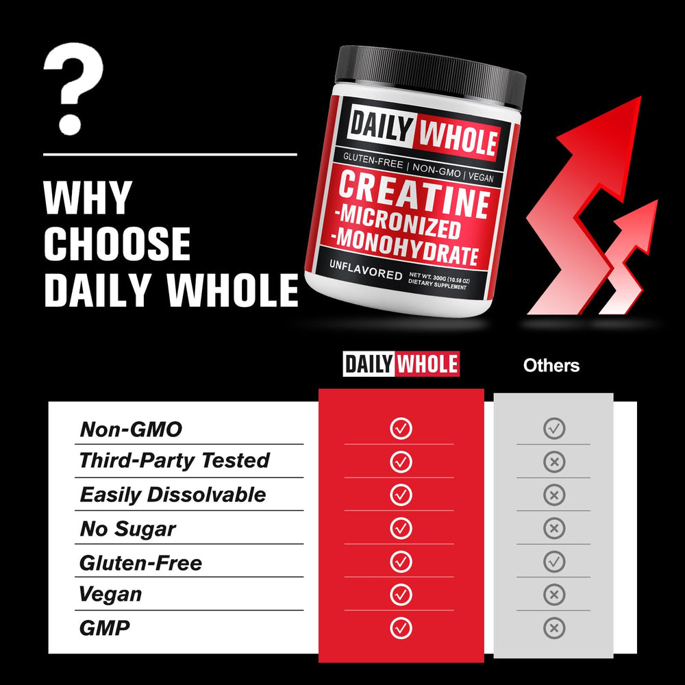 Scoop with 5g dose next to glass of water