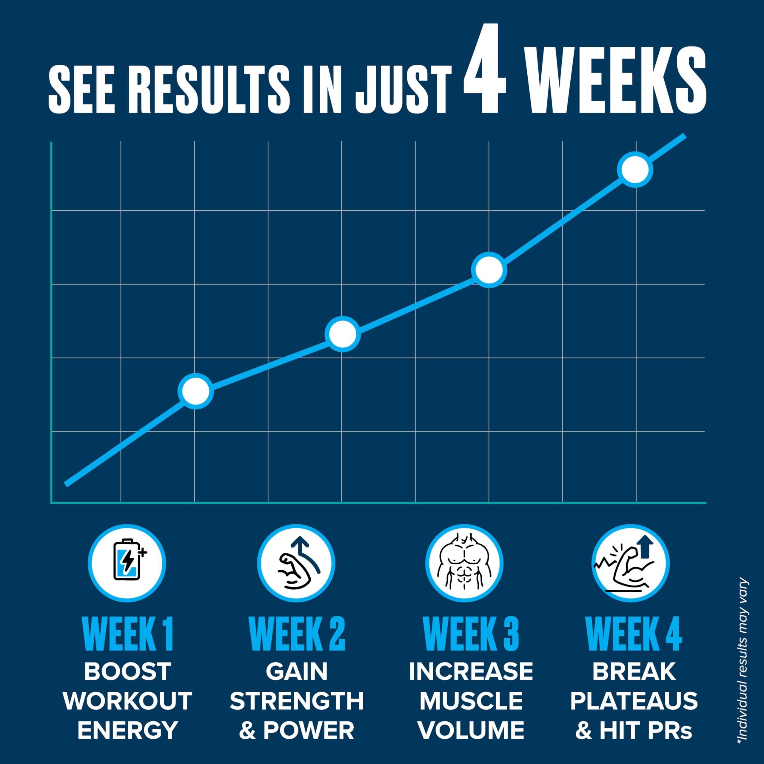 Single-ingredient, vegan-friendly creatine monohydrate