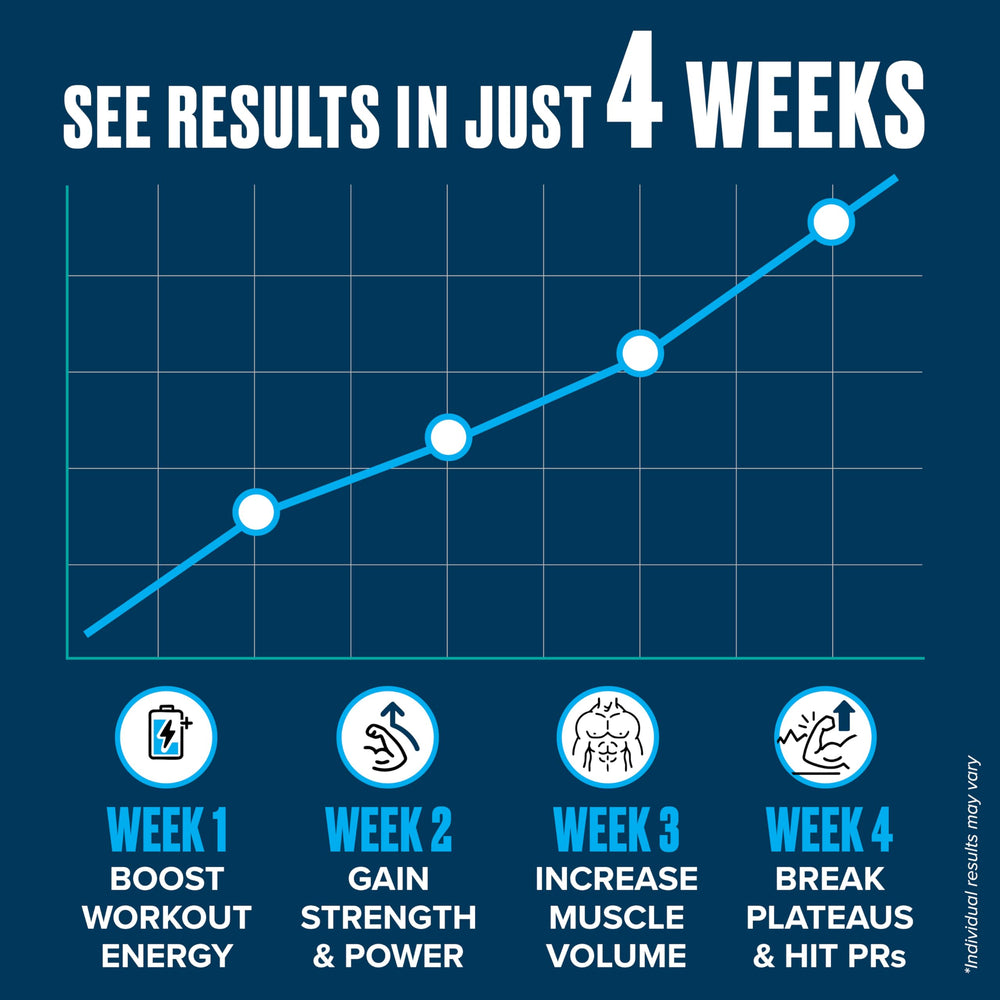 Single-ingredient, vegan-friendly creatine monohydrate