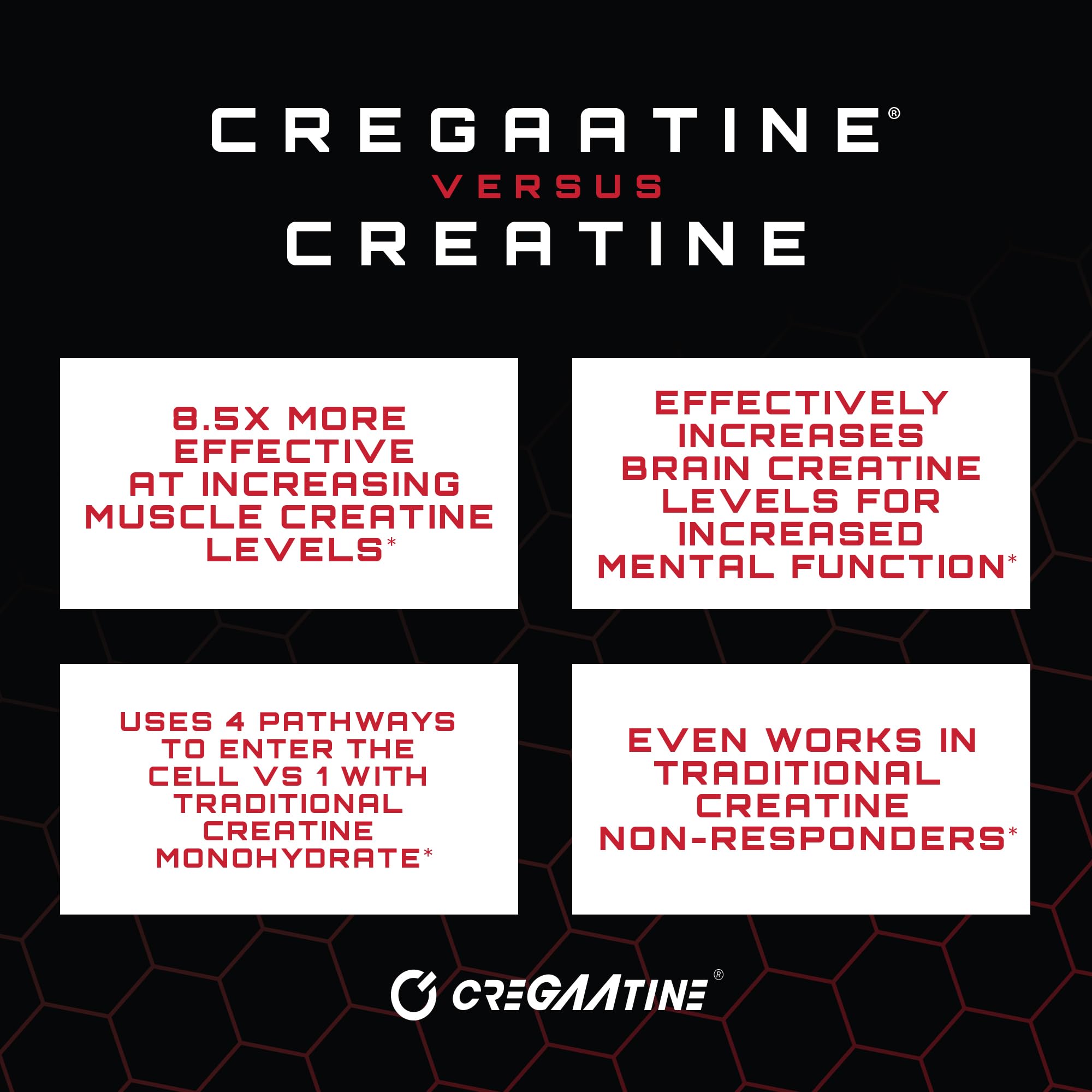 Illustration of Creatine Monohydrate + GAA blend
