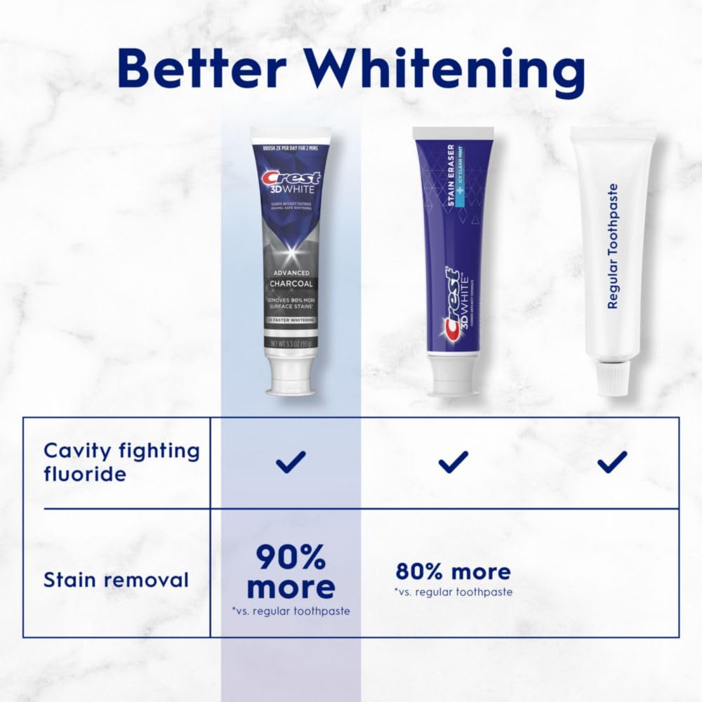Pack shot showing Crest 3D White Advanced Charcoal Toothpaste with Fluoride in a 3-pack