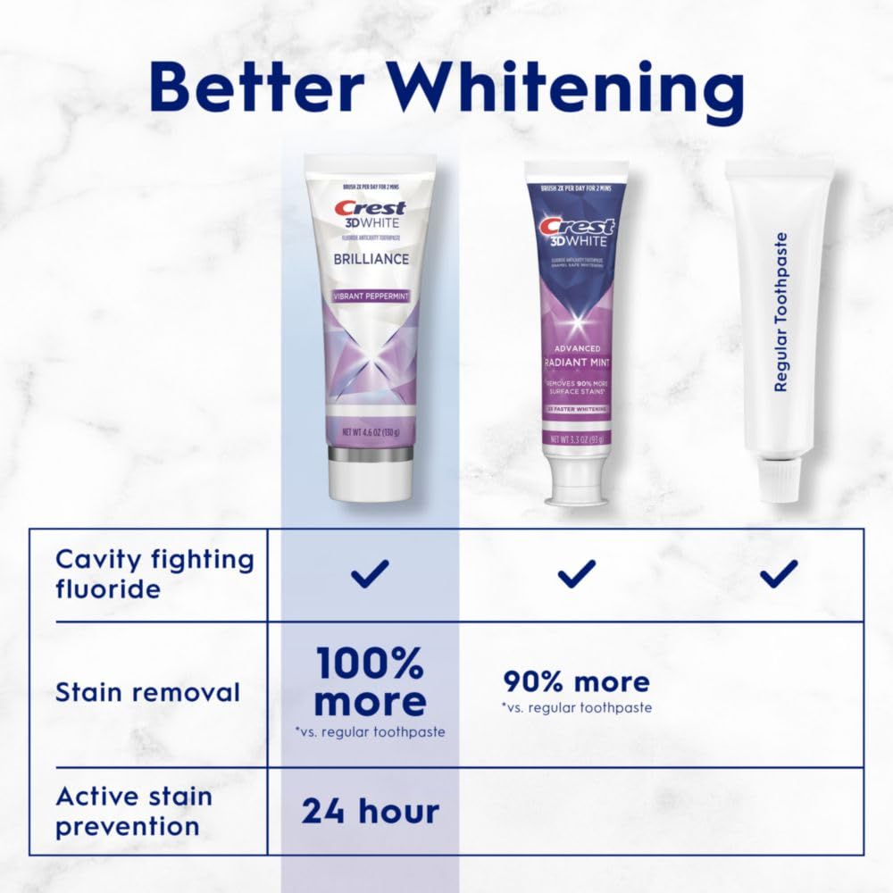 Graphic highlighting 100% more surface stain removal in 3 days