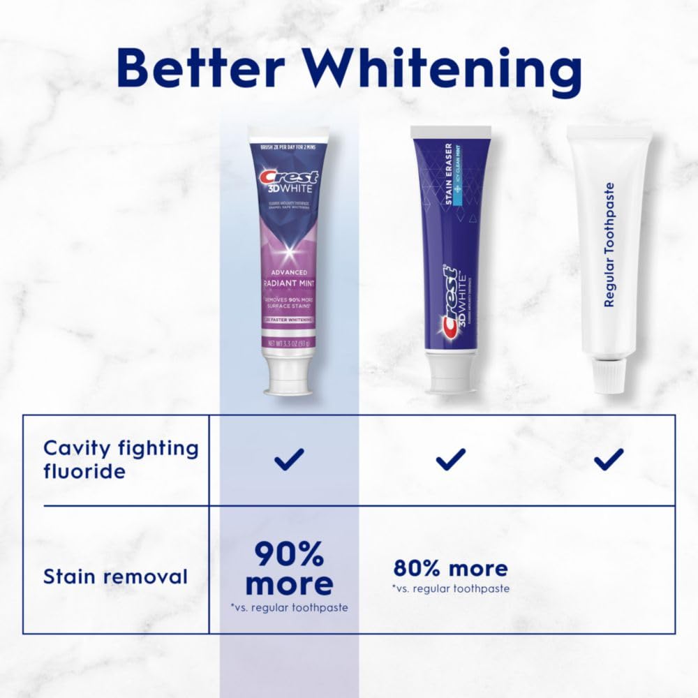 Front label of Crest 3D White Radiant Mint toothpaste