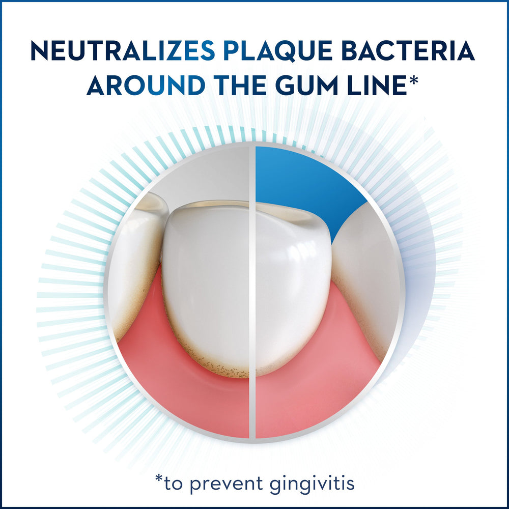 Graphic showing plaque bacteria neutralization around gum line