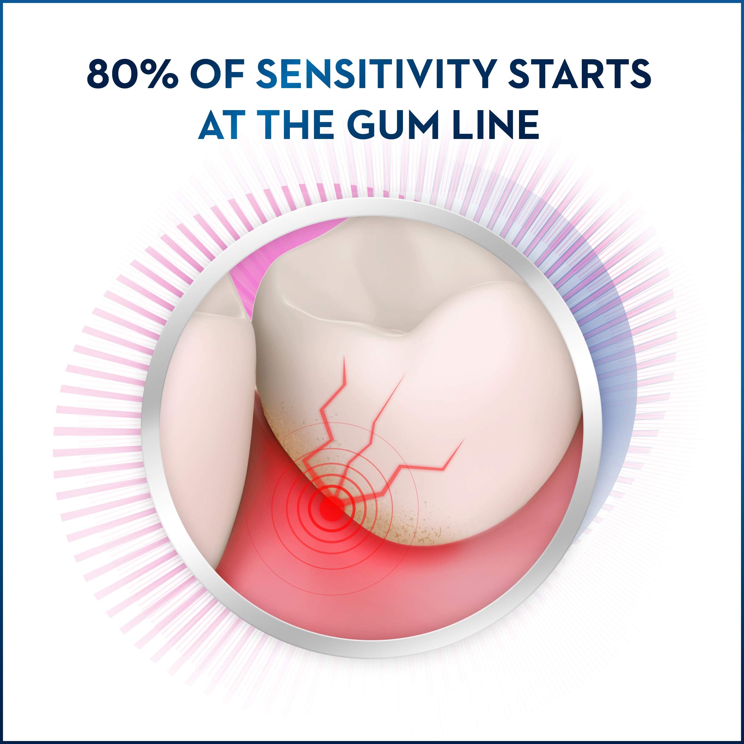Crest Pro-Health logo with Gum & Sensitivity branding
