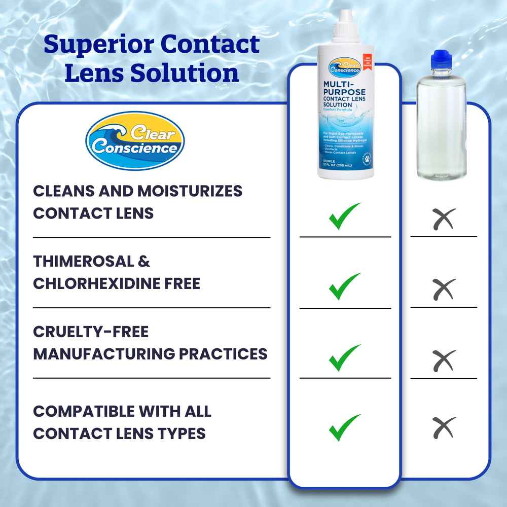 Lens cleaning with the solution showing on lenses