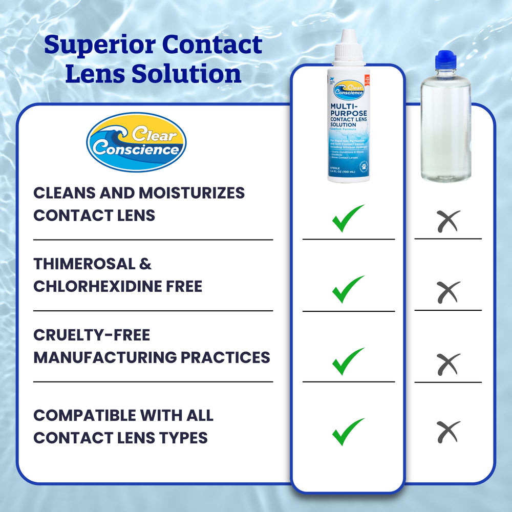 Graphic highlighting cleaning, disinfecting, and hydrating functions