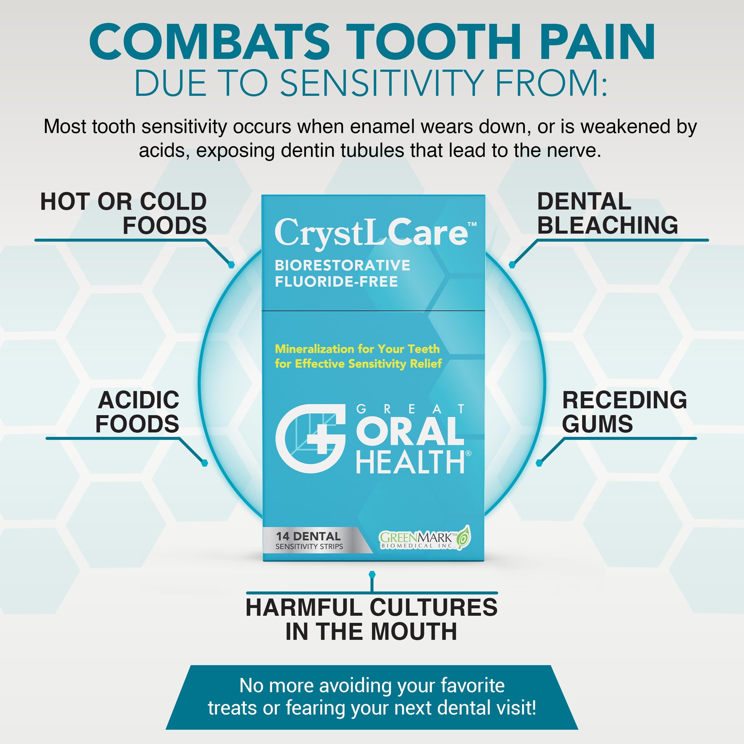 CrystLCare sensitivity strip applied to a tooth