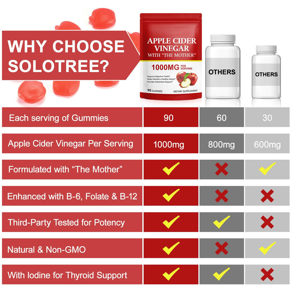 CSDLQNF on the go pack image shows 90 count bottle for a 30 day supply.