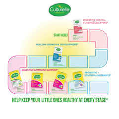 LGG probiotic strain Lactobacillus rhamnosus GG with 5 billion CFUs label