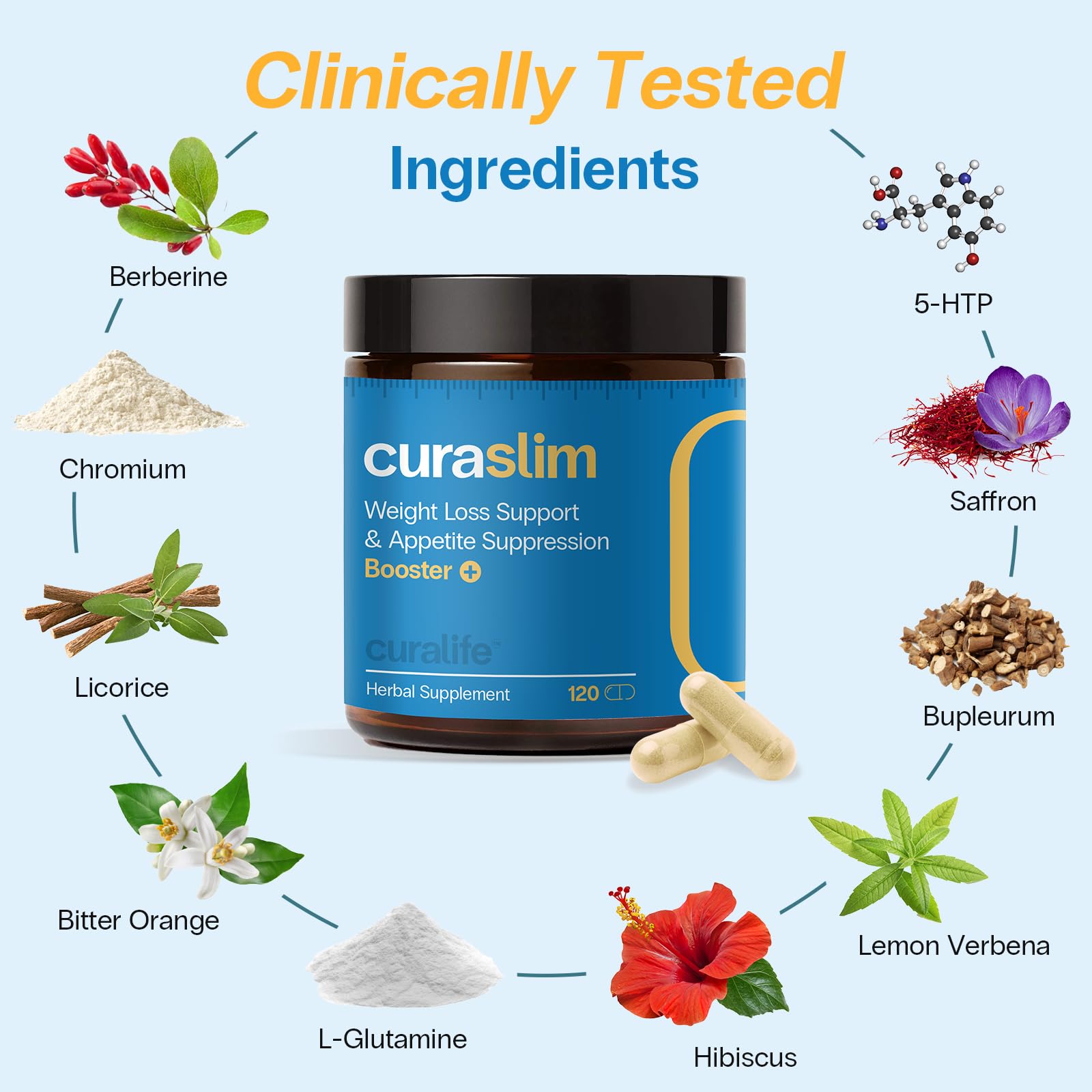 Graphic highlighting 10 natural ingredients in Curaslim