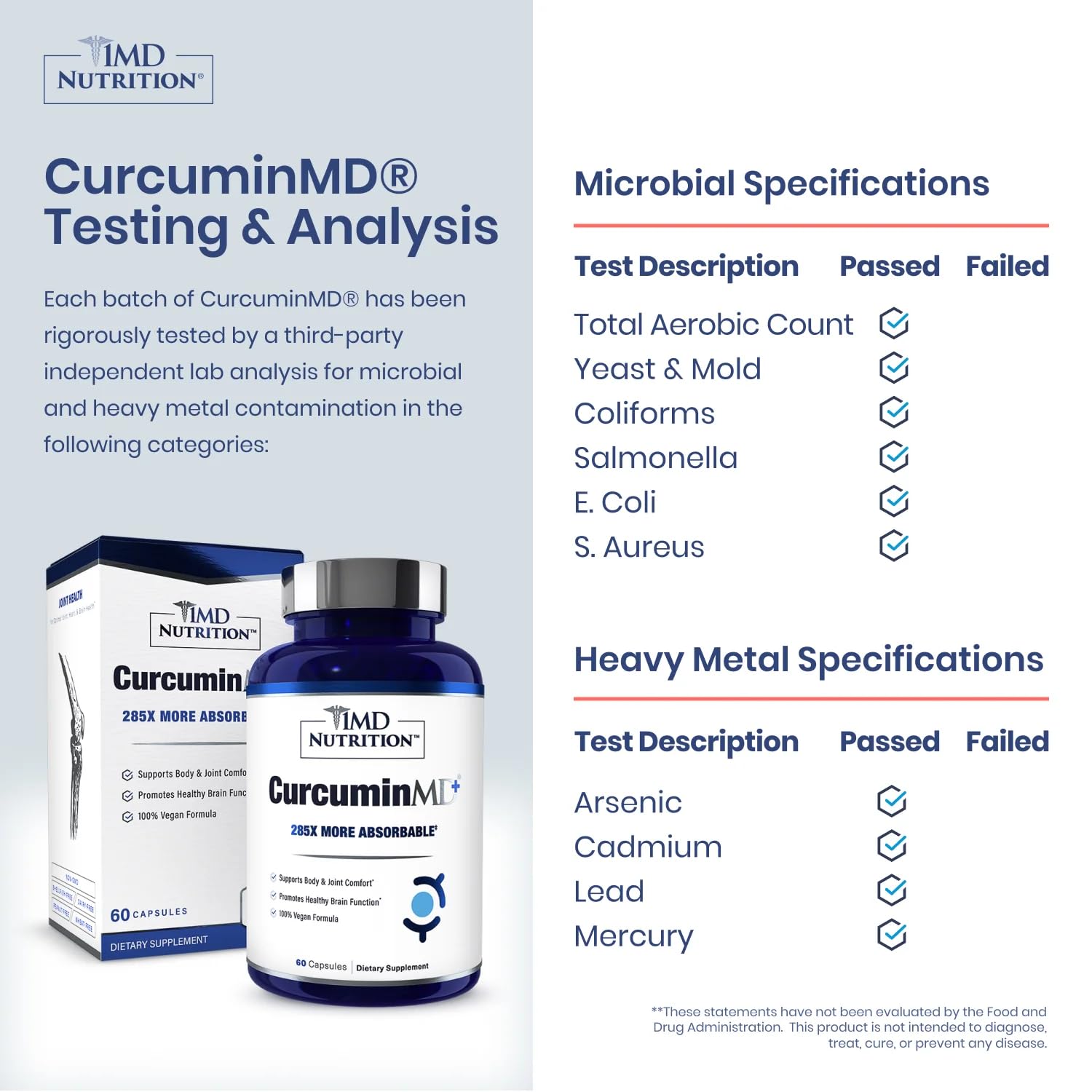 Close-up of Longvida optimized curcumin capsules