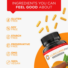 Illustration of BioSoluble Curcumin with Beta Cyclodextrin technology